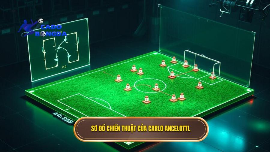 Sơ đồ chiến thuật của Carlo Ancelotti.