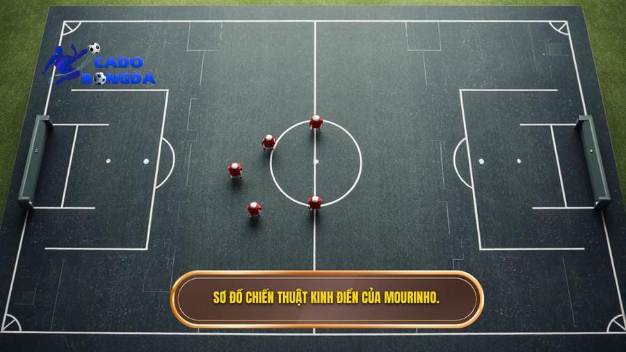 Sơ đồ chiến thuật kinh điển của Mourinho.