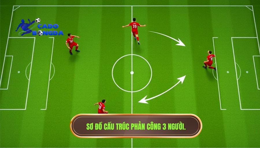 1. Định nghĩa và cấu trúc của một pha phản công 3 người